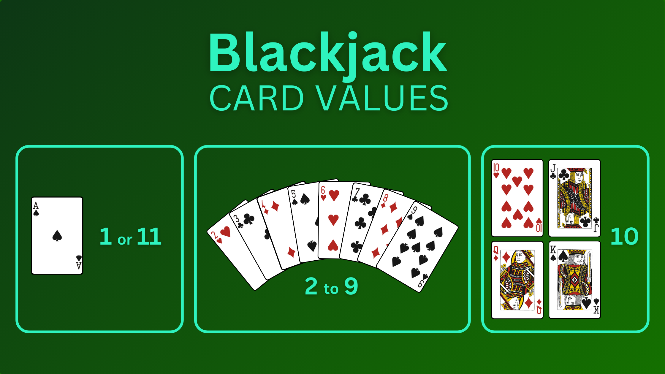 Graphic showing blackjack card values